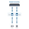 [UL Listed] Cable Matters 2-Pack 10Gbps Cat 6 Ethernet Coupler