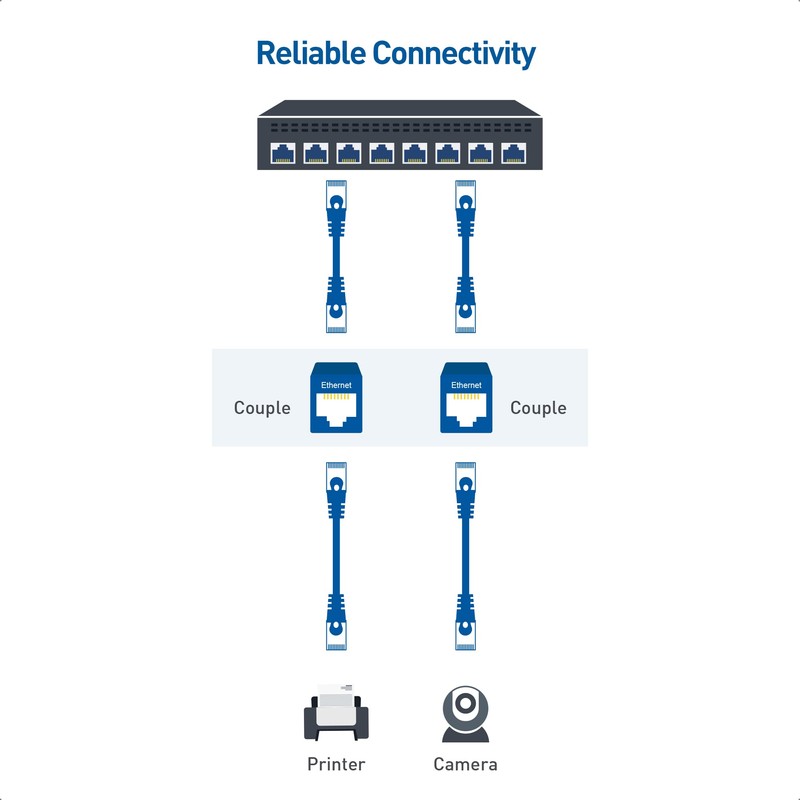 [UL Listed] Cable Matters 2-Pack 10Gbps Cat 6 Ethernet Coupler