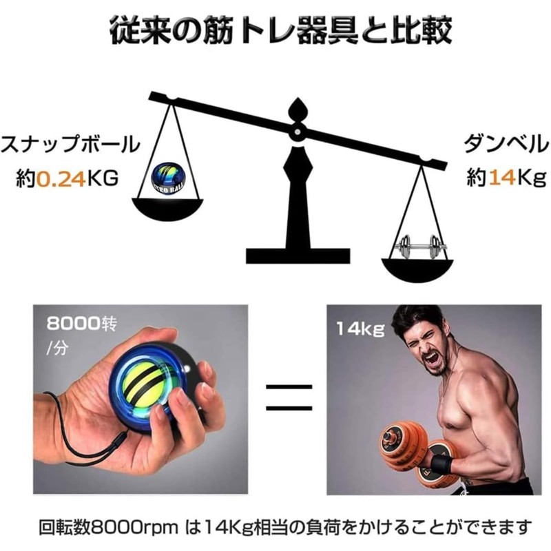 GrnArt Wrist Ball, Bouncing Ball, Arm Strength Ball, Auto Start,