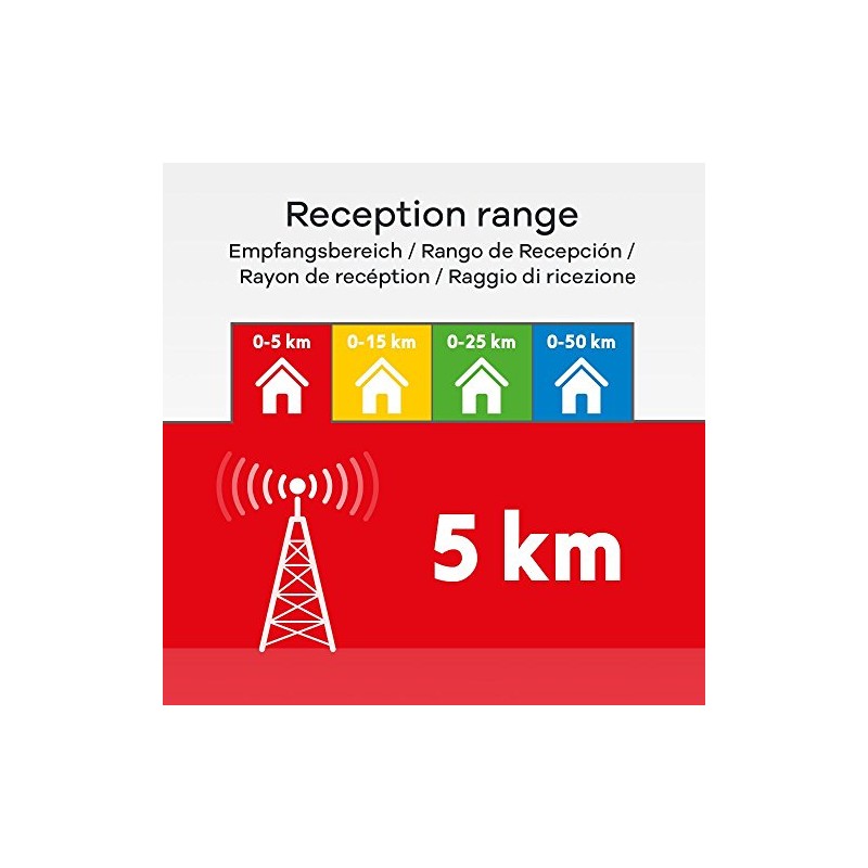 One For All DVB-T2 Antenne ohne Verbindu