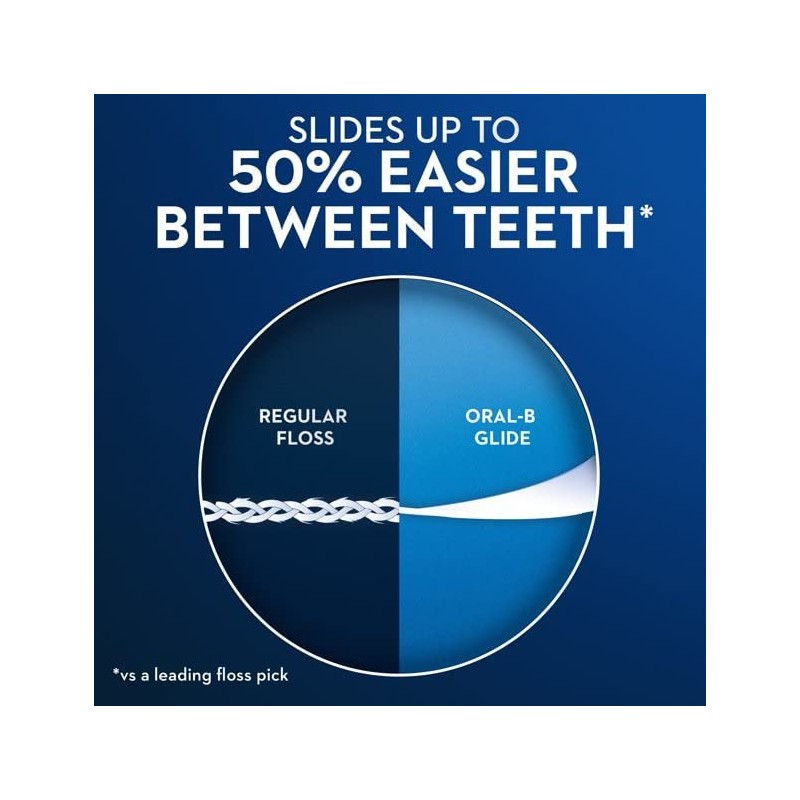 Glide Floss Picks 75 Count Scope Outlast Bag (6 Pieces)