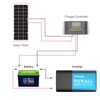 Newpowa 15 Watt 12 Volt Small Solar Panel, 15W 12V
