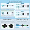 Waveshare 8-Channel RS485 to RJ45 Ethernet Serial Server, Independent Operation,