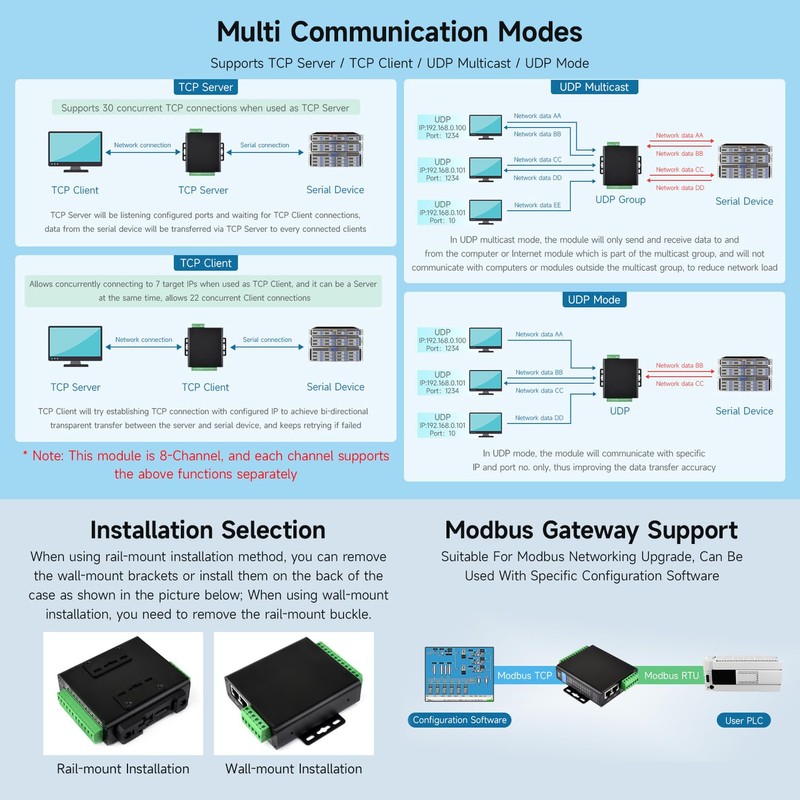 Waveshare 8-Channel RS485 to RJ45 Ethernet Serial Server, Independent Operation,