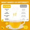 Dandelion Leaf & Root Herbal Tea - Caffeine Free, No