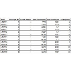 Morse Taper Adapter Holder, MT3 to MT2 Taper Reducing Adapter Drill Sleeve for Milling Lathe, Drilling Machines and Boring Lathe