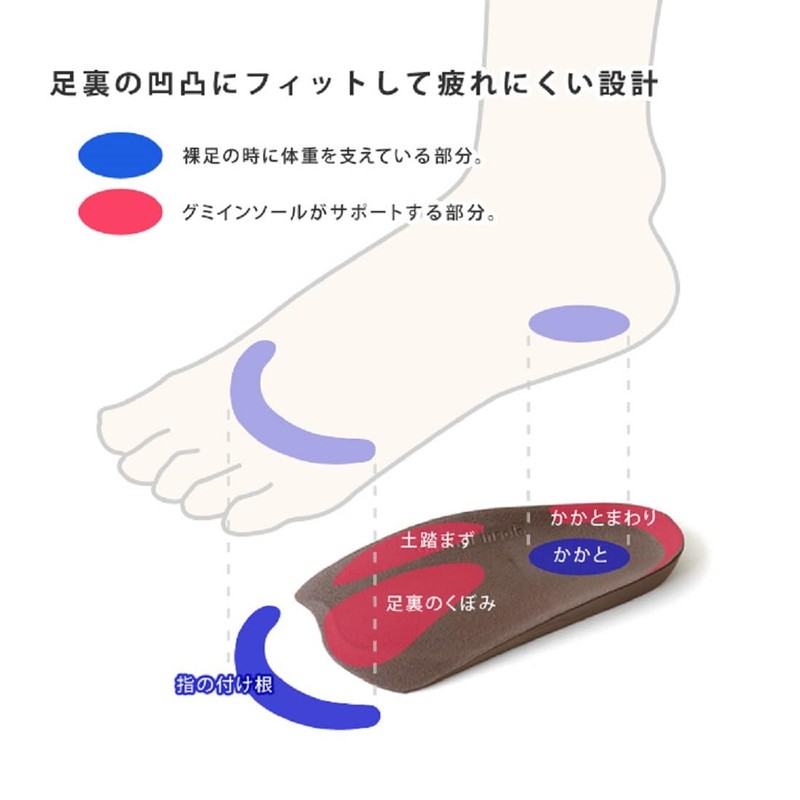 RGU-001 Rigetta Me Insole, Shock Absorption, Foot Pressure Dispersion, Reduces