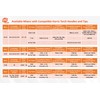 SÜA - H-16-2E Positive Pressure Welding, Brazing and Heating Tips