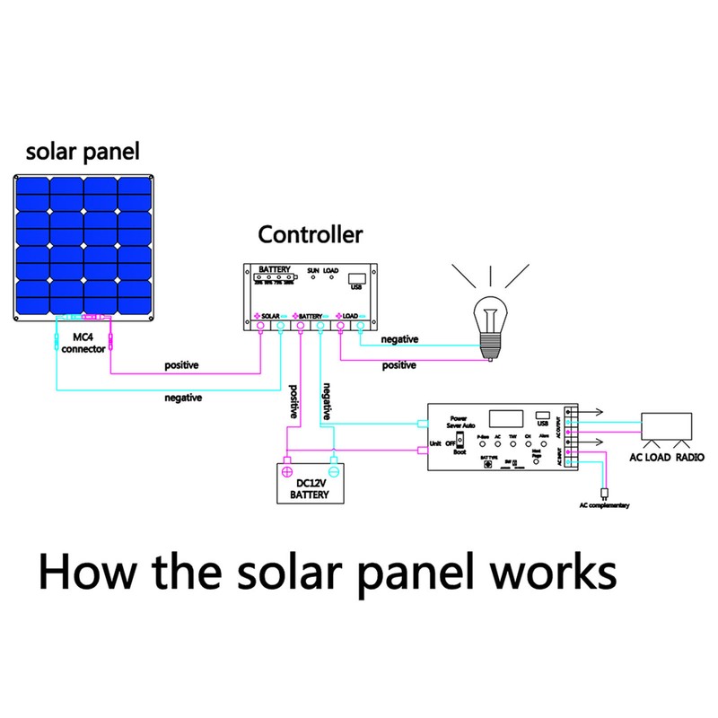 Solar Panel Monocrystalline Silicon Waterproof High Performance for RV Car
