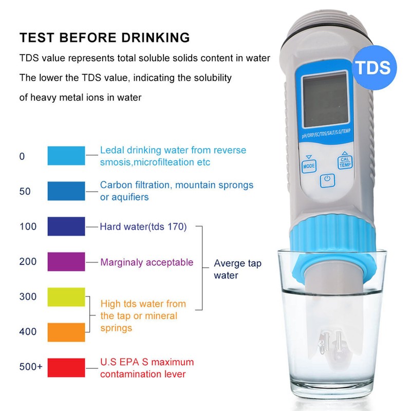 Bluetooth Water Tester PH ORP EC TDS SALT S.G TEMP