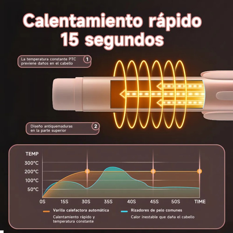 Rizador Automático De Cabello Rosado Bomidi Hc02, Cerámica, 2 Modos