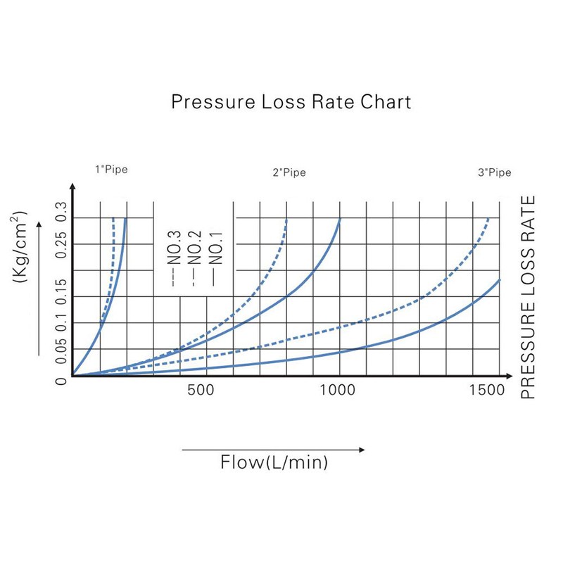 HFS-15 1/2" 6-380V Paddle Target Flow Controller Water Flow Switch