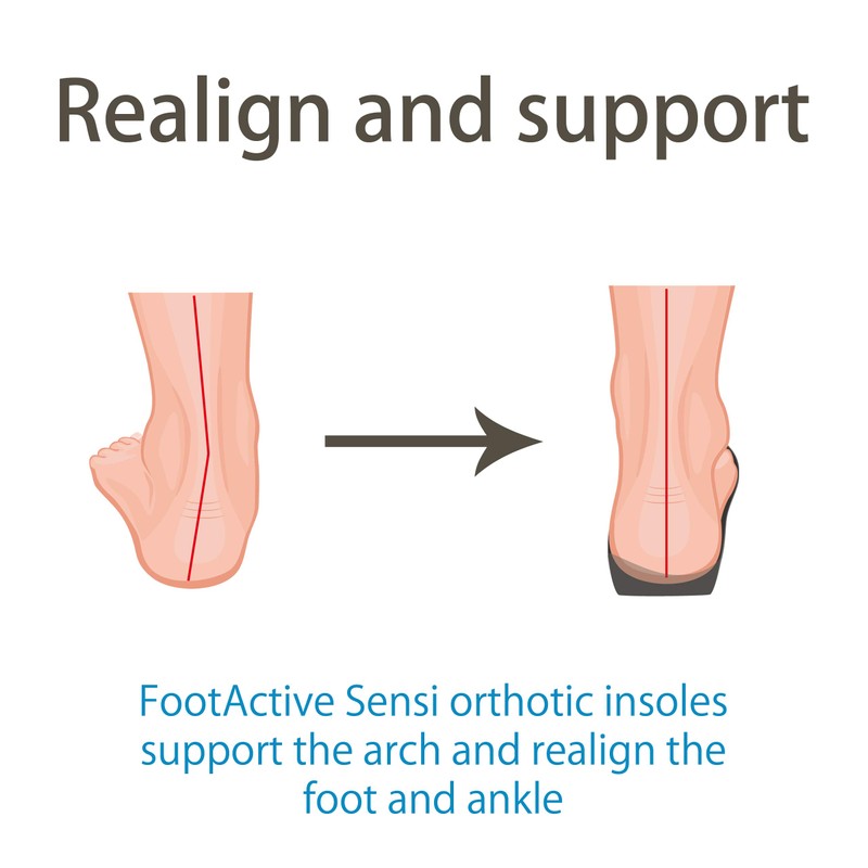 FootActive SENSI insoles - S - 5/6.5 UK