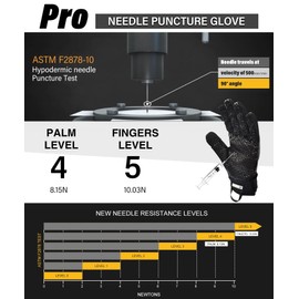 Intra-FIT Needle Puncture & Thorn Proof Gloves, Needle Resistant, 360° Anti-Cut, ANSI A9, Work Gloves for Men (L,A Pair)