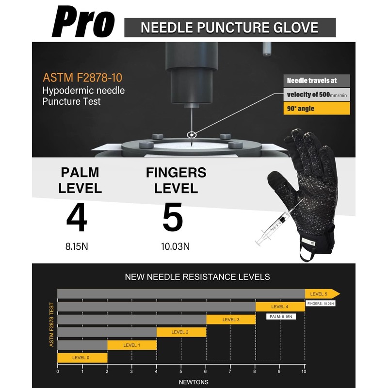 Intra-FIT Needle Puncture & Thorn Proof Gloves, Needle Resistant, 360°