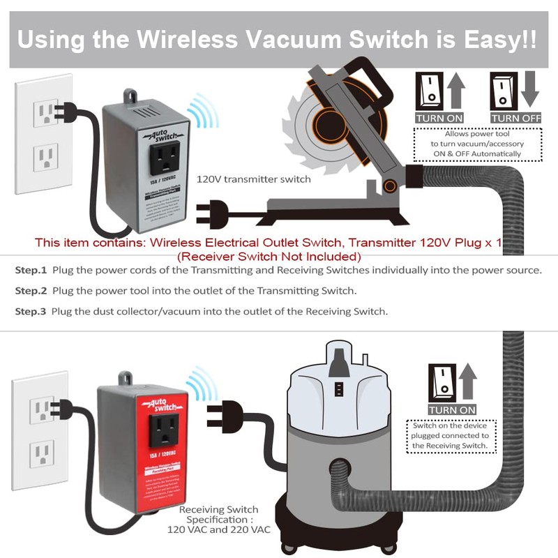 O'SKOOL Wireless Electrical Outlet Switch, 433M Transmitter 120V Plug(Receiver Switch