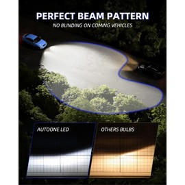 AUTOONE H1 LED Light Bulb, 400% Super Brighter 1:1 Halogen Size, 6500K White Fog Bulbs, Plug and Play, Pack of 2