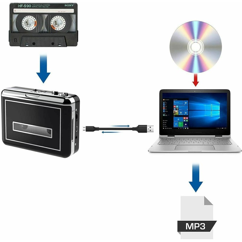 Rybozen Portable Cassette Player Converter, Convert Tapes to Digital MP3
