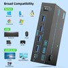 8K Displayport 1.4 + HDMI 2.1 Dual Monitor KVM Switch