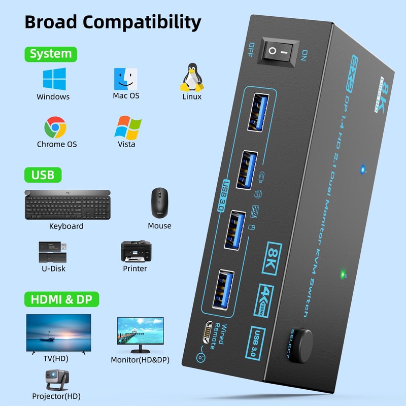 8K Displayport 1.4 + HDMI 2.1 Dual Monitor KVM Switch