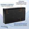 RecPro RV Exterior Power Outlet Cover Plate | For GFI/GFCI
