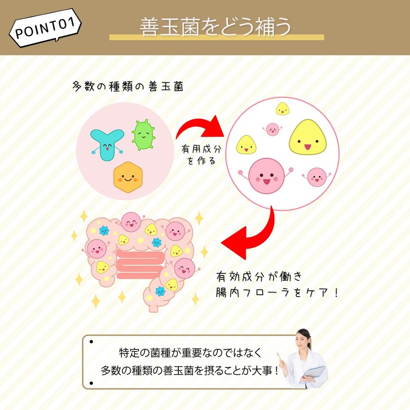 キント（KINT）フォービオ 納豆菌、乳酸菌・ビフィズス菌20種、酪酸菌、オリゴ糖３種、食物繊維、プロバイオティクス、プレバイオティクス