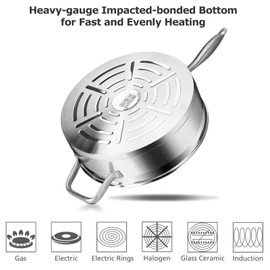 Duxtop 7PC Stainless Steel Ceramic Coated Nonstick Pans Set, Induction Frying Pans, Non-stick Saute Pan with Lid, Impact-bonded Technology