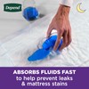 Depend Underpads, Disposable Incontinence Bed Pads for Adults, Slip Resistant,