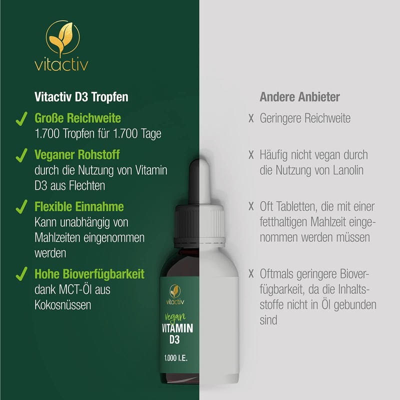 VITACTIV Vitamin D3 Drops - For Bones, Muscles & Immune