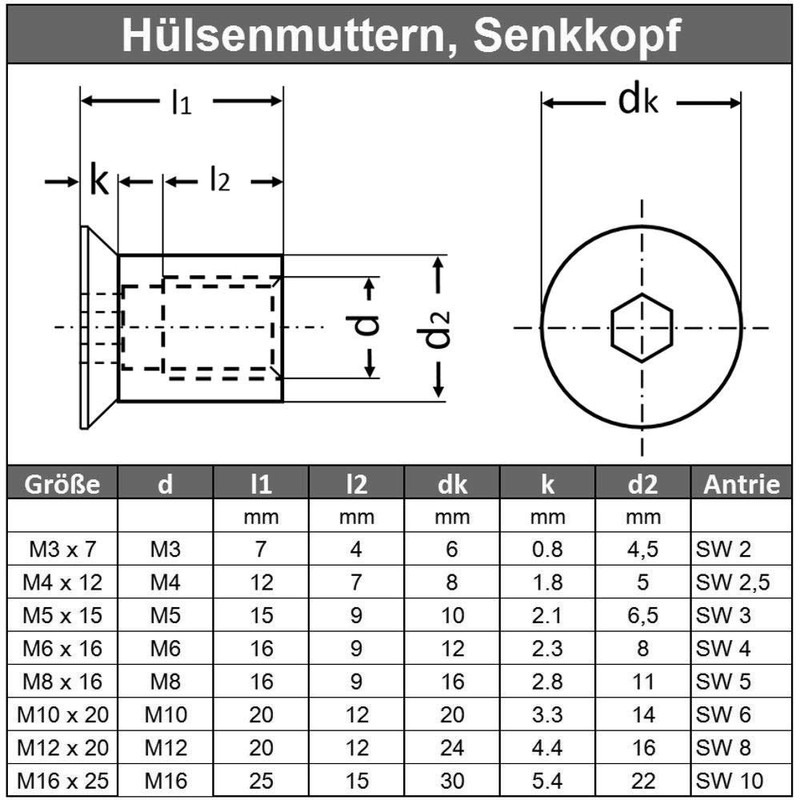 M3 x 7 mm (Pack of 50) Sleeve Nuts with