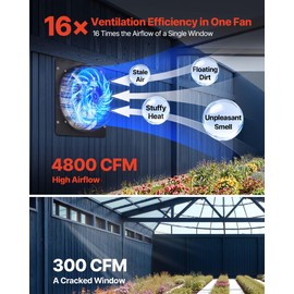 VEVOR 24 inch Shutter Exhaust Fan, Wall Mounted Attic Vent Fan with Variable Speed Controller, 4800 CFM, AC Motor, Heavy-duty Steel, Low Noise for Shed, Garage, Greenhouse Ventilation Cooling, Black