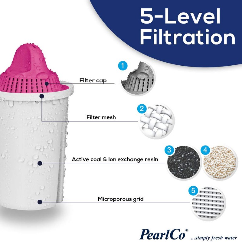 PearlCo Magnesium classic - 3 Pack Water Filter Cartridges (compatible