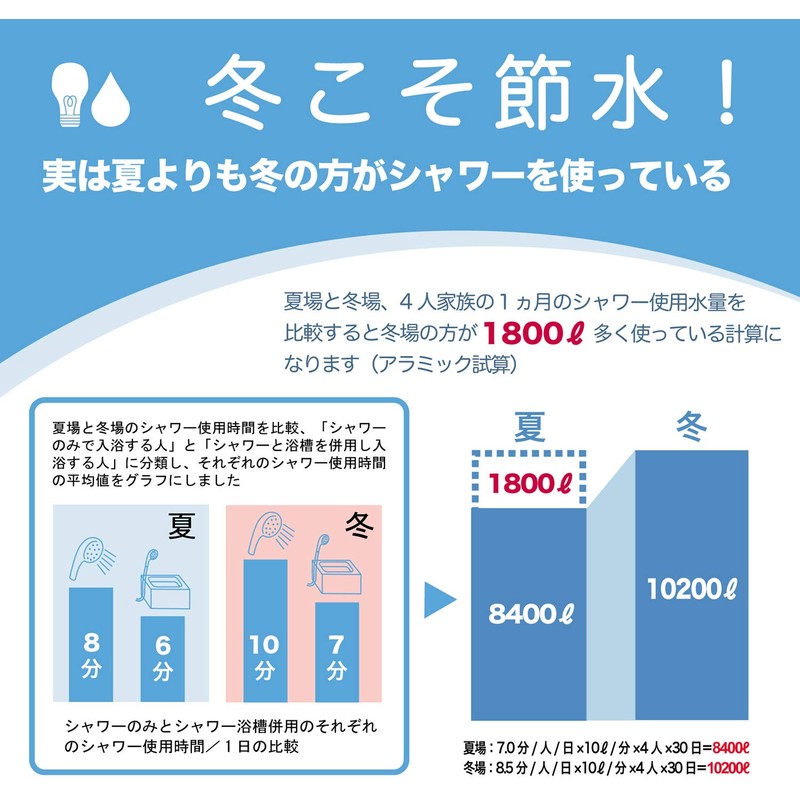 Salon style scalp care shower SSC-24N (japan import)