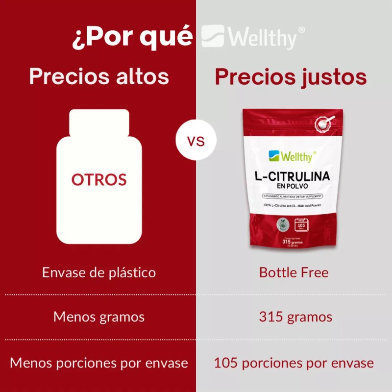 Wellthy L-citrulina 315g