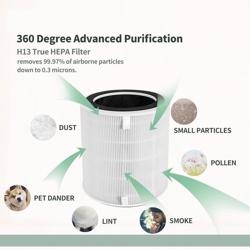 True HEPA Replacement Filter Compatible with LEVOIT LV-H135 Air Purifier,