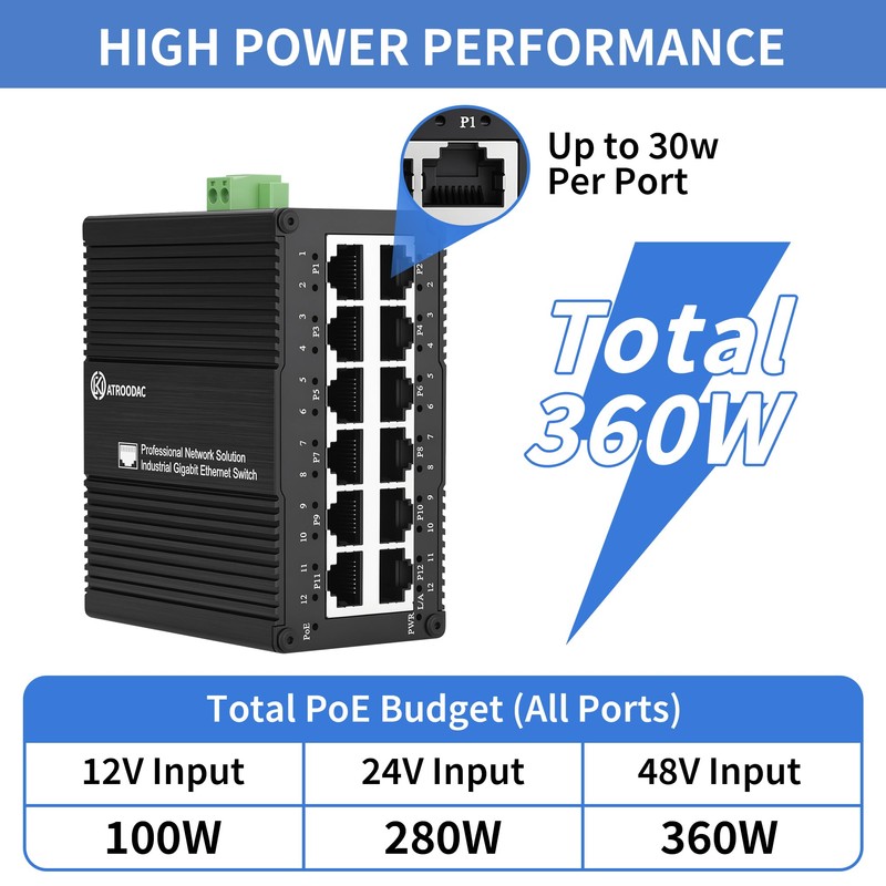 ATROODAC Industrial 12 Port Gigabit PoE Switch, DC 12-48V to