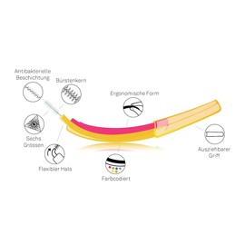 Edelwhite Pro Interdent.Bür.SSS 0.45-2 mm Pack of 6