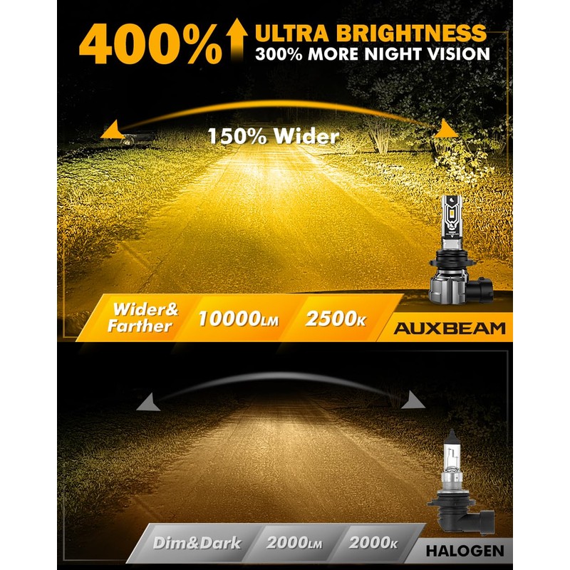 Auxbeam 9006 Fog Lights, 10000LM 400% Brighter 9006 Fog Light,