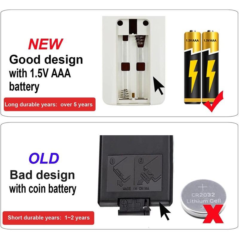 XINJISHIMIN Replacement Remote Control for Honeywell Stand Fan HSF1640 Series