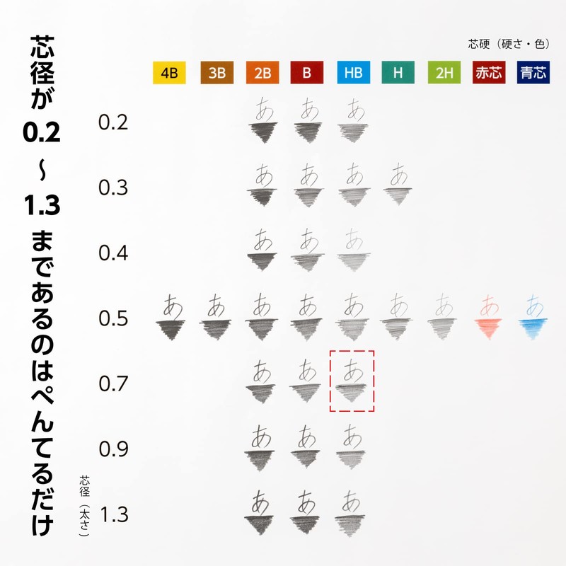 Pentel XC287-HB Sharp Lead Pentel Ain 0.7mm HB 5pcs