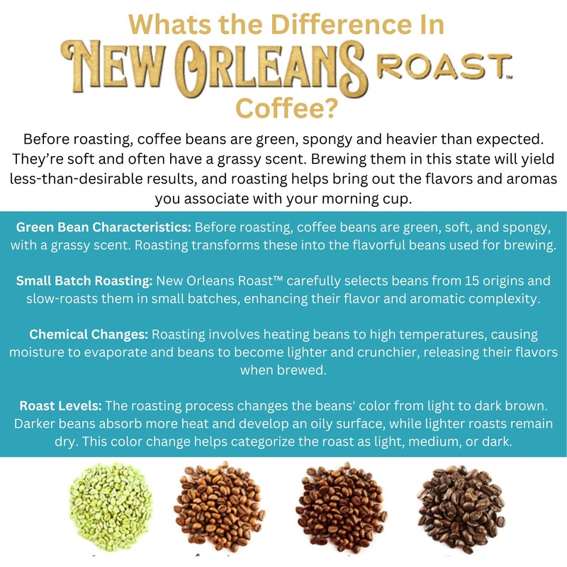 New Orleans Roast - Southern Pecan Ground Coffee, 12 Oz