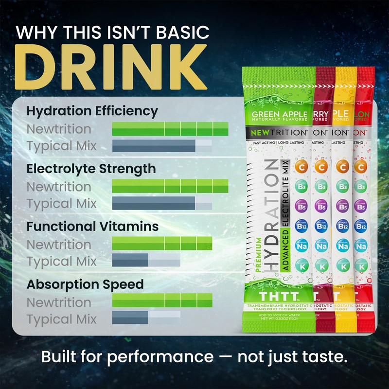 NewTrition Hydration Powder, Electrolyte Powder Packets, Naturally Flavored Hydrating Packets