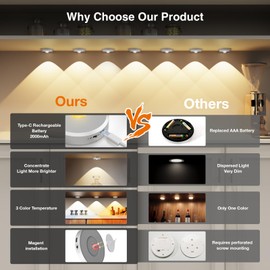 MEKKLEON Puck Lights with Remote Control, Rechargeable, Wireless Under Cabinet Lights, 5Pcs (Silver)