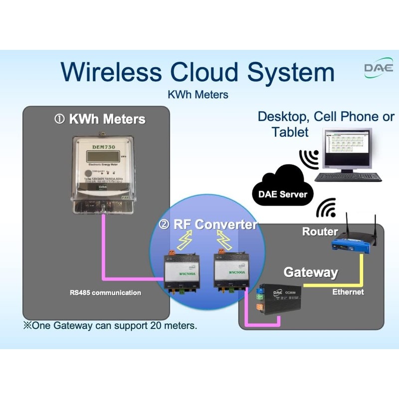 DAE DEM720-2P, 240V Electric kWh Submeter, RS485, 1P2W (2 hot