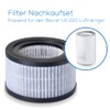 Beurer LR 220 Filter Replacement Kit, Three-Layer Filter System, Pre-Filter,