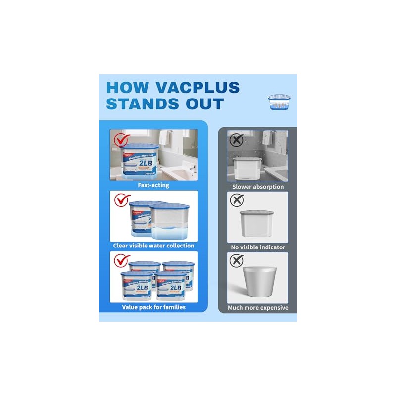 Vacplus Moisture Absorber Buckets – Large Capacity Dehumidifier and Humidity