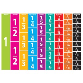 Ashley Productions Comparative Fractions Math Die-Cut Magnet