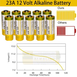 23A 12 Volt Battery 12V Alkaline Battery 5 Count,23A 12v Battery for Remote