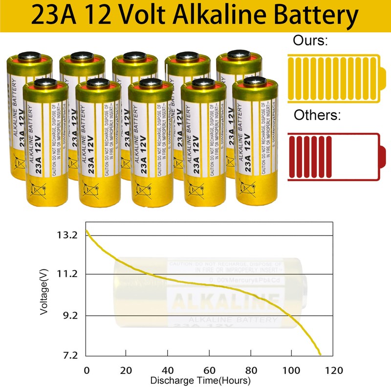 23A 12 Volt Battery 12V Alkaline Battery 5 Count,23A 12v