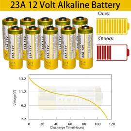23A 12 Volt Battery 12V Alkaline Battery 5 Count,23A 12v Battery for Remote